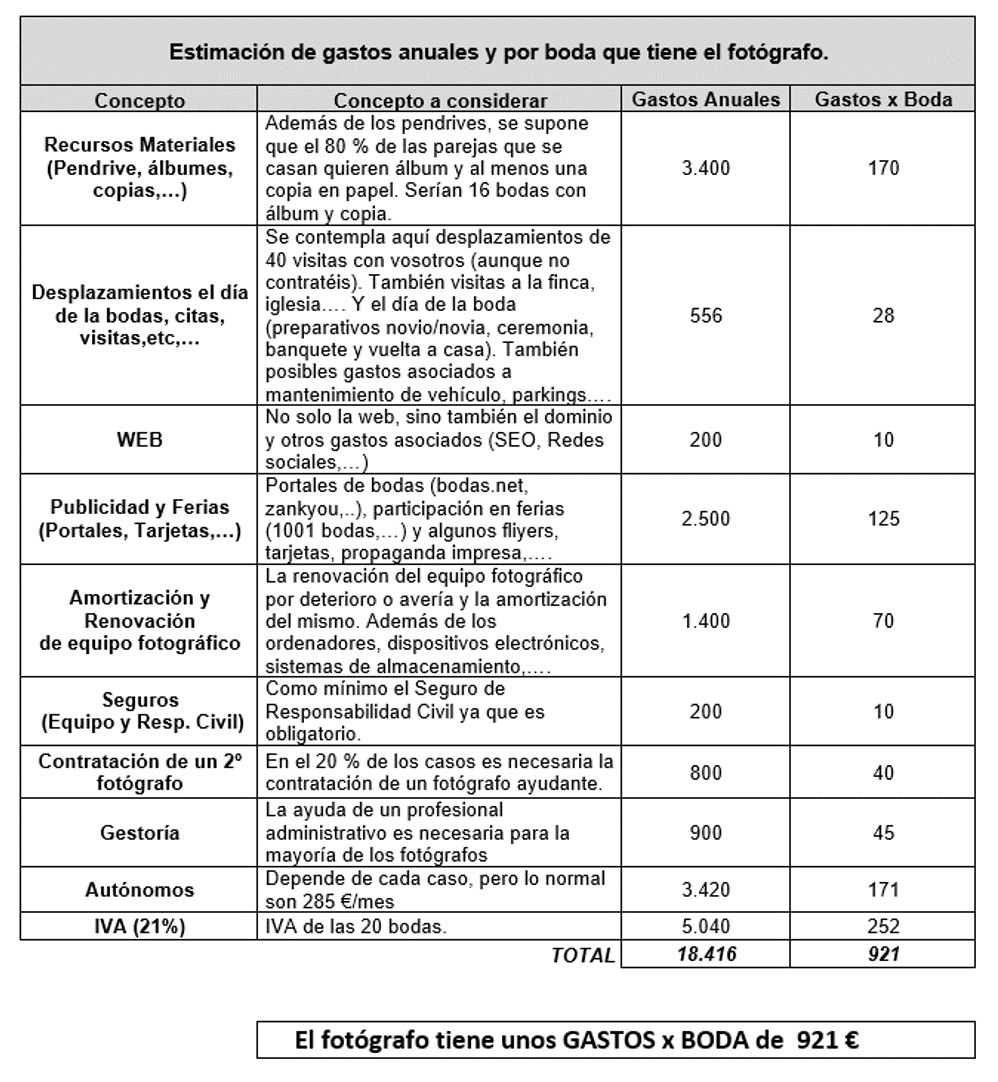 FOS | Fotografía & Vídeo - imagen1.png